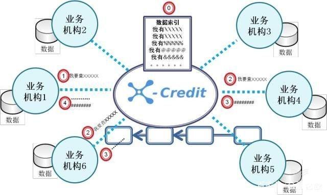 蘇州模式驚艷亮相 為小微企業刷臉信用畫像，跨越融資鴻溝