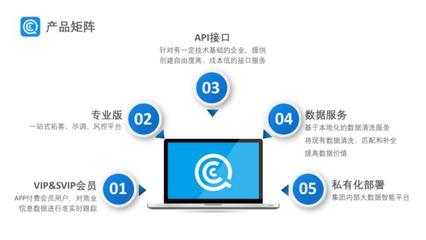 36氪首發|「企查查」獲數億人民幣C輪融資，萬得投資領投，興富資本跟投 企業征信服務迎增長
