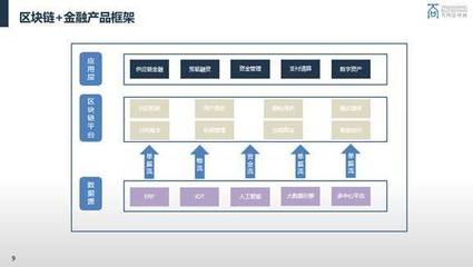 杜宇建言 區塊鏈基礎技術亟待完善，DeFi 應轉向合規金融服務